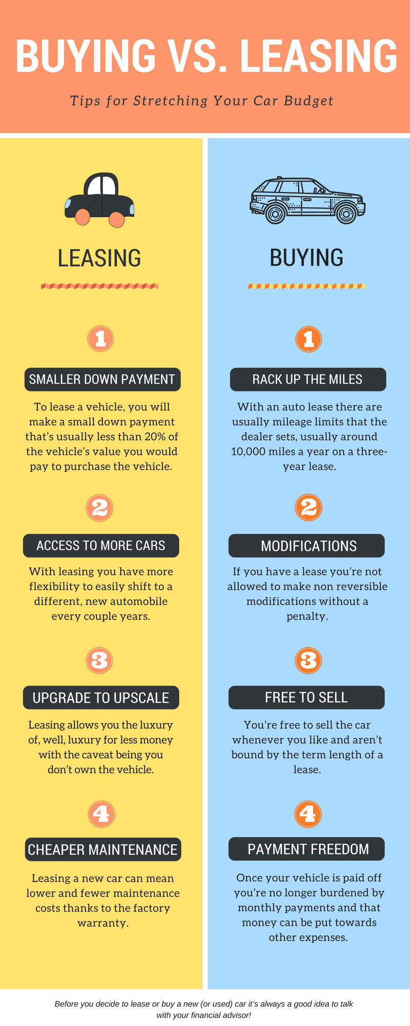 Infographic Buying vs Leasing Tips for Stretching Your Car Budget As